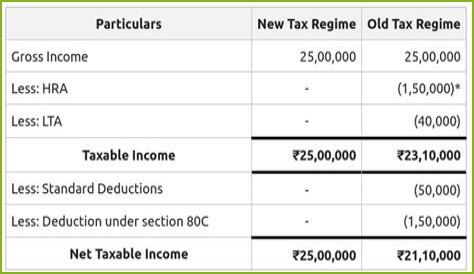Fame | Esri net worth and salary income estimation Apr, 2024